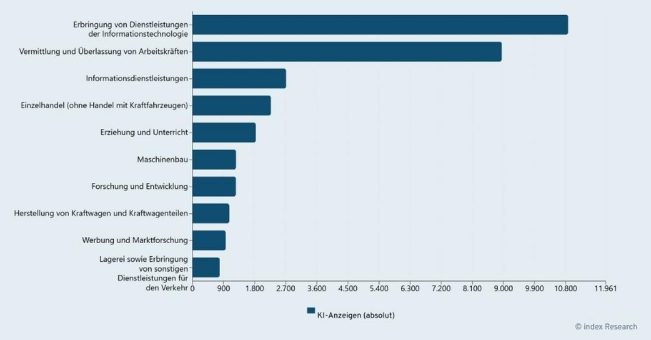 KI-Kompetenzmonitor gelauncht