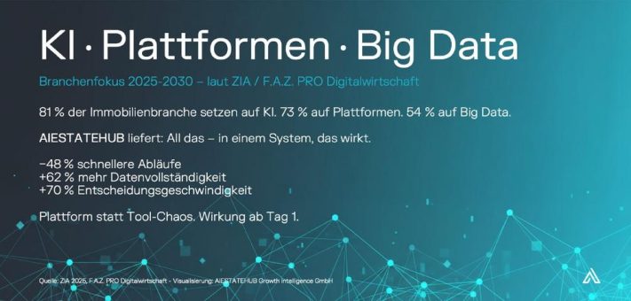 Wenn KI ins Leere läuft – Wie Plattform-Reife zum Gamechanger wird