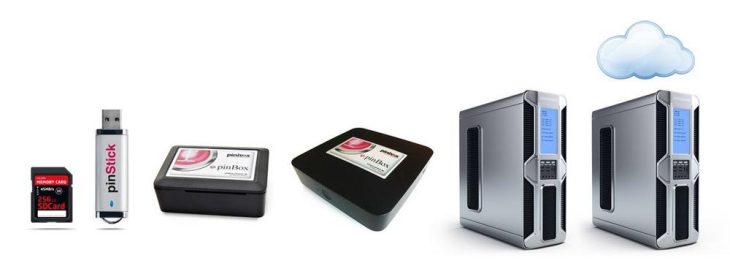 Neu: pinApps – die Plattform für den digitalen Arbeitsplatz der Zukunft!