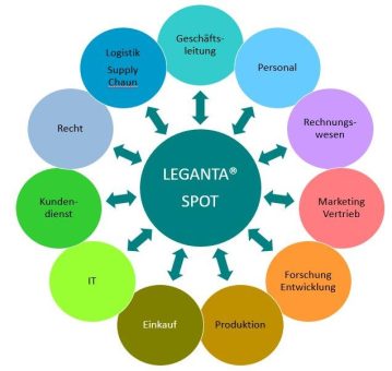 Vertragsvergleich neu gedacht: LEGANTA® bringt Ordnung in das Klauselchaos