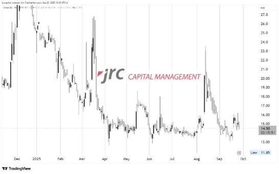 Meta setzt auf Circus SE