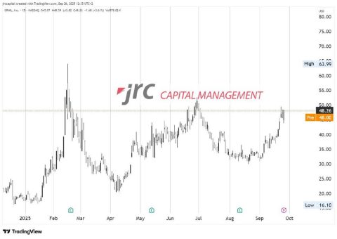 Grail Inc. : Wachstum, neue Studien, aber weiter rote Zahlen