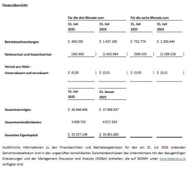 Clean Air Metals legt Zwischenabschluss für den am 31. Juli 2025 endenden Sechsmonatszeitraum vor