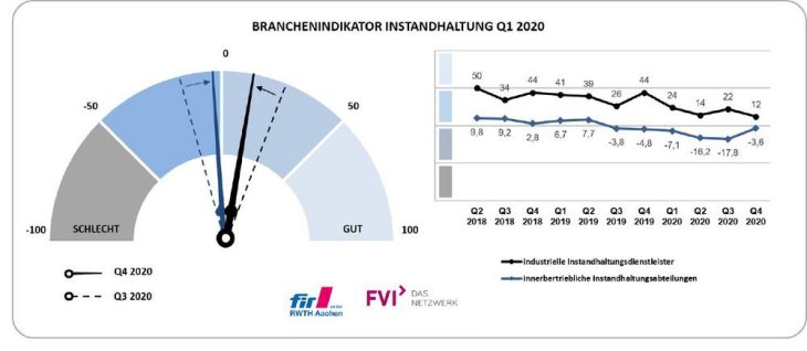 Branchenindikator Instandhaltung ist online