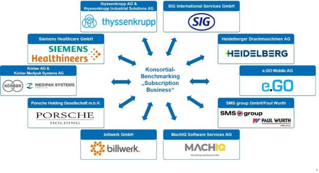 Best Practice für Subscription-Business