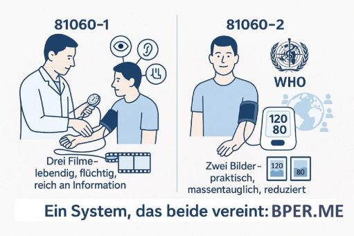 Zwei Normen, zwei Welten: Warum Blutdruckmessung mehr als nur zwei Zahlen ist
