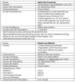 Wertpapiergeschäfte eines mit einem Direktor verbundenen Unternehmens