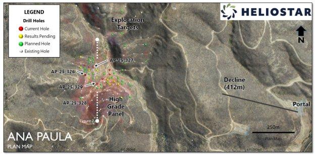 Heliostar durchteuft 88 m mit 8,82 g/t Gold im Rahmen von Ressourcenumwandlungsbohrungen und nimmt drittes Bohrgerät bei Ana Paula in Betrieb