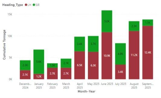 West Red Lake Gold gibt Betriebs-Update zum Hochfahren der Mine Madsen im dritten Quartal