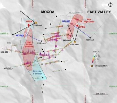 Copper Giant definiert dritten hochgradigen Porphyr-Kern in Mocoa und bestätigt nördliche Erweiterung des Brekzienkorridors