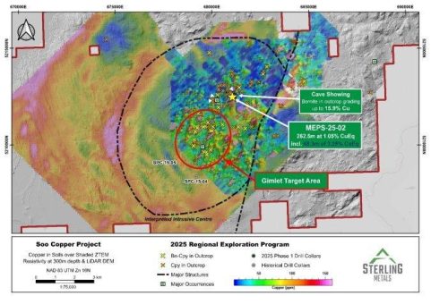 Sterling Metals entdeckt im Rahmen seines Sommerfeldprogramms Bornit in einem 6 km langen Korridor und ernennt Dr. Neil O’Brien zum Chefgeologen