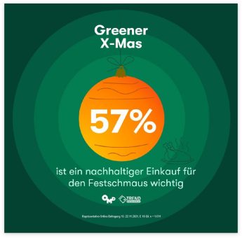 Online-Befragung von OMD und Trend Research beleuchtet, wie wichtig den Menschen das Thema Nachhaltigkeit in Verbindung mit Weihnachten ist