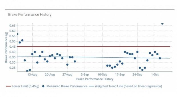 Sicherheit durch Digitalisierung: Wie idem telematics mit EBPMS die Bremsenüberwachung revolutioniert