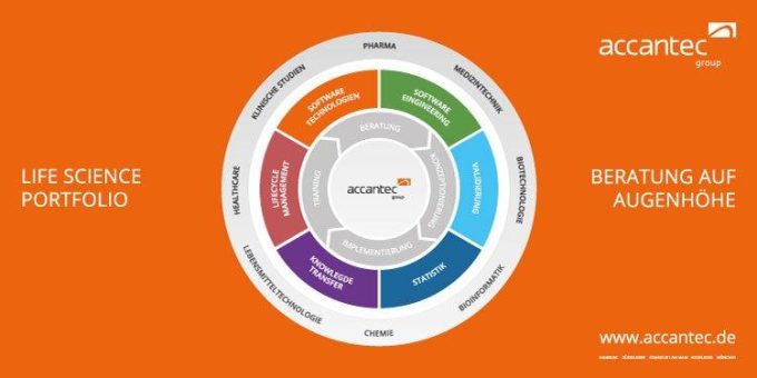 JMP Discovery Summit Europe 2017: Das Life Science Team der accantec group ist mit einem Vortrag, Poster und Informationsmaterial vertreten