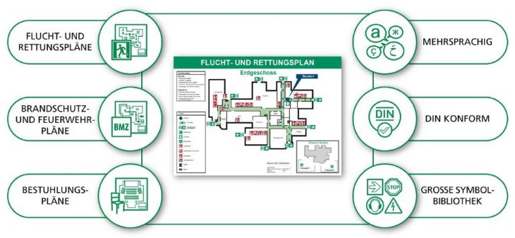 Fluchtplan 2025: Flucht- und Rettungspläne KI-gestützt erstellen