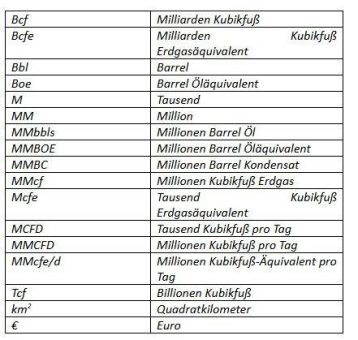 MCF Energy gibt ein Update zu den Bohrarbeiten bei Bohrloch Kinsau-1A, zum Gasfeld Reudnitz und zur Konzession Erlenwiese in Deutschland