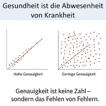 Welches Blutdruckmessgerät ist am genauesten?