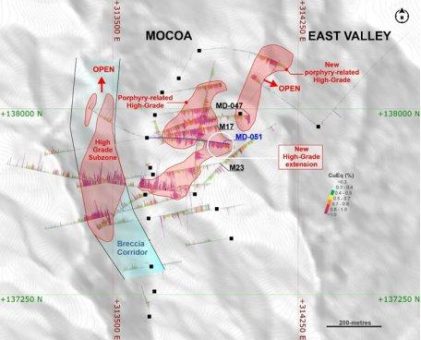 Copper Giant erweitert hochgradigen, mit einem Porphyr in Zusammenhang stehenden Kern auf Mocoa; durchteuft 666 Meter mit 0,46 % Cu und 0,04 % Mo sowie 294 Meter mit 0,54 % Cu und 0,03 % Mo innerhalb von 816 Metern mit 0,38 % Cu und 0,03 % Mo ab Oberfläch