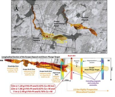 Clean Air Metals bestätigt durch Bohrungen die Abwärtserweiterung der Lagerstätte Escape