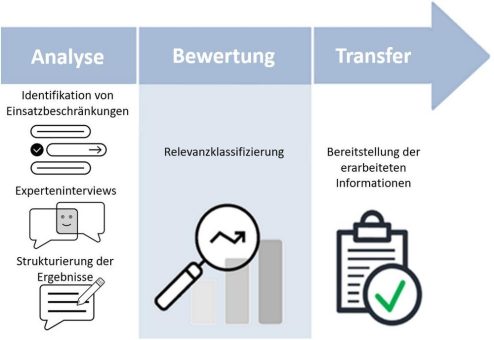 Rezyklate in hochwertigen Anwendungen – Wo geht noch was?