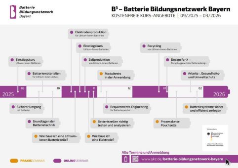 B³ – Batteriebildungsnetzwerk Bayern setzt neue Impulse für Batteriewissen