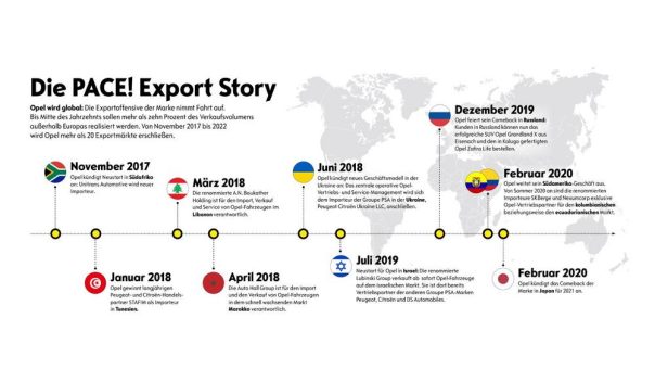 Opel setzt Exportoffensive fort: Rückkehr nach Japan