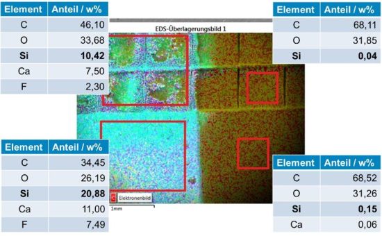 So sauber wie nötig, so schonend wie möglich