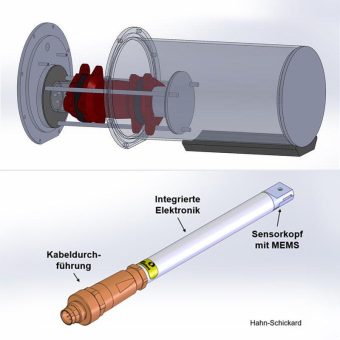 Messtechnik zur Bestimmung von Wasserstoffleckagen und -permeation