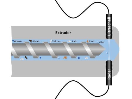 Fremdstoffe in Kunststoffschmelzen sicher erkennen