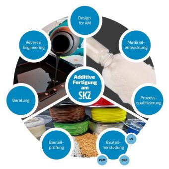 Das Kunststoff-Zentrum SKZ erweitert Dienstleistungsangebot mit neuer Anlagentechnik