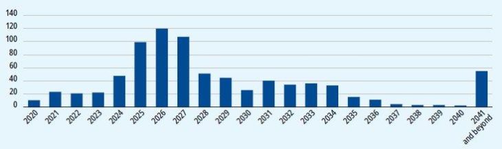 Mangelnde finanzielle Teilhabe für Unternehmen und Privatpersonen / GSSS-Anleihen sind Teil der Lösung
