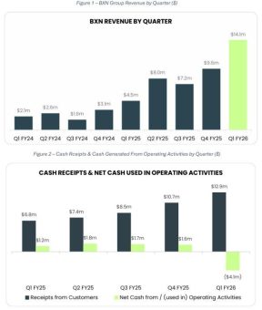 Bioxyne Limited: Q1-Aktivitätenbericht 30. September 2025