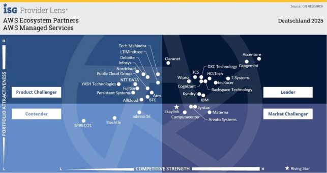 Claranet erneut als führender AWS Ecosystem Partner von ISG ausgezeichnet