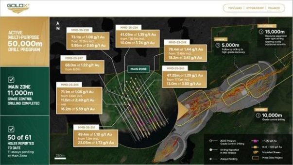 Grade Control Drilling in der Moss Main Zone definiert Korridore mit höherem Gehalt mit Durchschneidungen über 78,4 m mit 1,44 g/t Au ab nur 15,6 m Tiefe