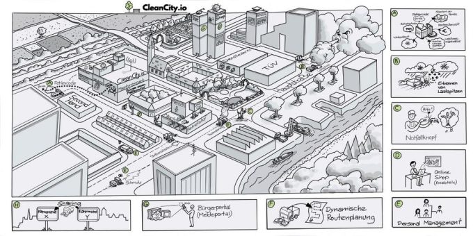 Digitale Plattform für saubere und  instand gehaltene Städte
