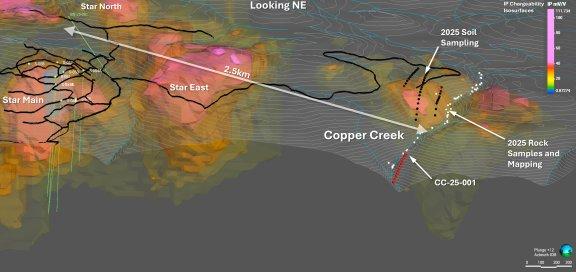 Star Copper bestätigt die mineralisierte Zone Copper Creek
