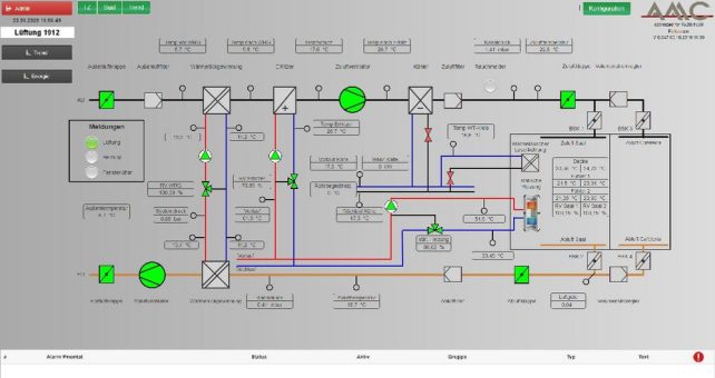 Retrofit – AMC modernisiert Ihre Automatisierungsanlagen