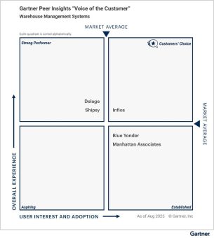 Infios laut Gartner® „Customers’ Choice“ für Warehouse-Management-Systeme