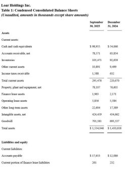 Loar Holdings Inc. meldet Rekordergebnisse für das dritte Quartal 2025 und Aufwärtskorrekturen der Prognosen für 2025 und das Gesamtjahr 2026