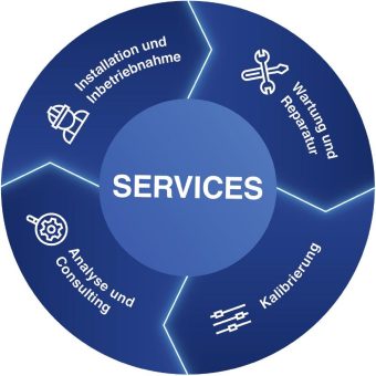 Arbeitsschutz: WIKA erhält Zertifizierung nach ISO 45001