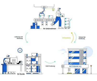 Factoring für den Mittelstand: Sicherheit und Liquidität durch Forderungsfinanzierung