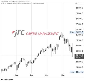 DAX schwach, S&P 500 leicht positiv