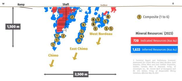 Cartier meldet Beginn des metallurgischen Testprogramms in Cadillac