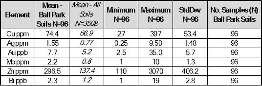 Giant Mining erweitert Ausmaße von mineralisierter Brekzie anhand Bodenprobenahmen mit anomalen Kupfer- und Silberwerten auf dem Kupfer-Silber-Gold-Projekt Majuba Hill