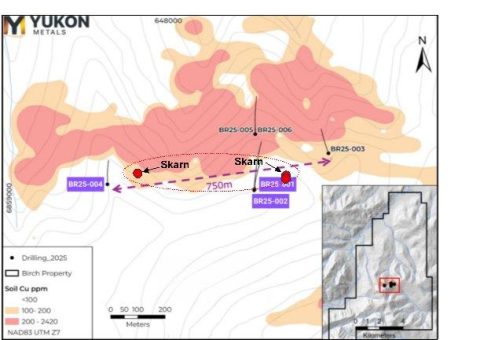 Yukon Metals: Bohrungen erweitern oberflächennahe Kupfer-Gold-Mineralisierung auf dem Projekt Birch