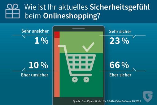 Online-Weihnachtsshopping: Deutsche Verbraucher ignorieren Sicherheitsrisiken