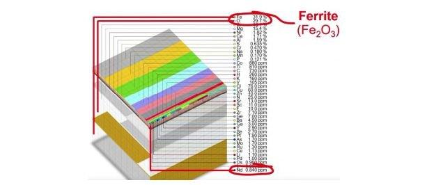 Ferrit statt Neodym: Wie empfindliche NVE-Sensoren den Einsatz seltener Erden überflüssig machen