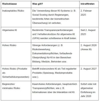 Neue TÜV SÜD-Services für die effiziente Umsetzung des EU AI Acts