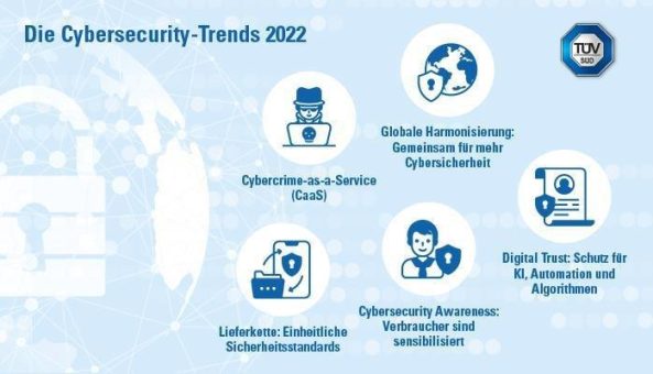 TÜV SÜD: Das sind die Cybersecurity-Trends 2022