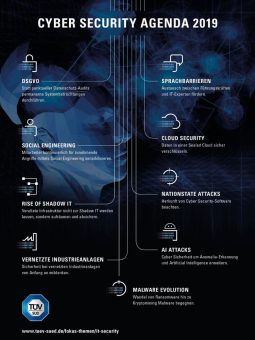 TÜV SÜD: Das sind die Cyber-Security-Trends 2019